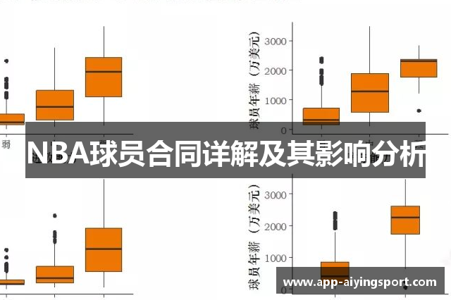 NBA球员合同详解及其影响分析